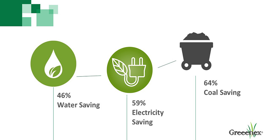 Quanto risparmio di energia e risorse naturali scegliendo tessuti tinto in soluzione.