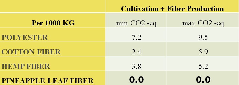 Khí thải CO2 sản xuất.