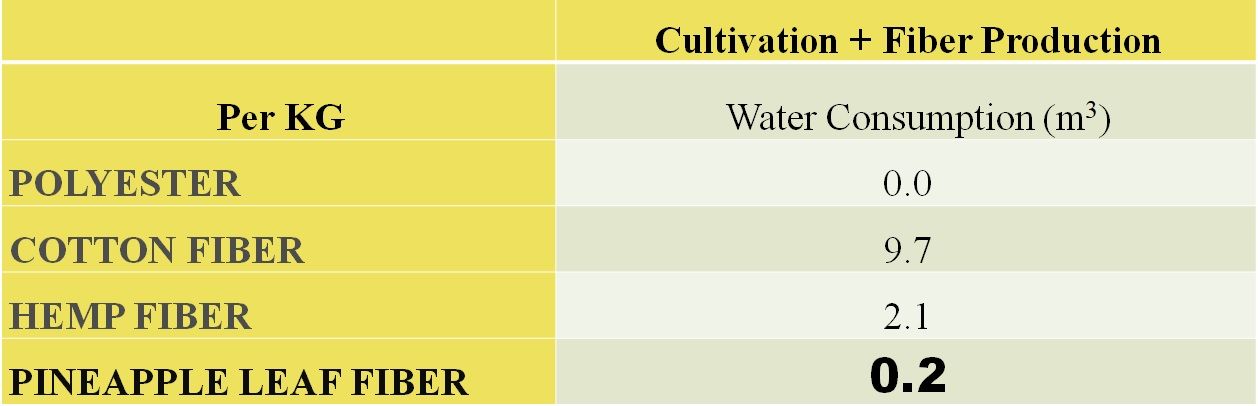 Water-Consumption.