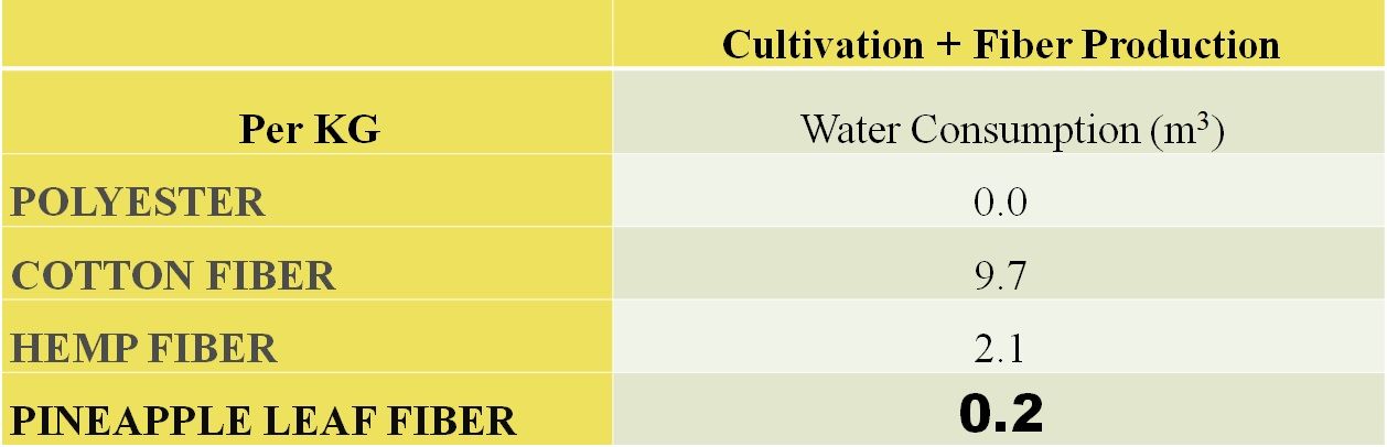 Consommation d'eau.